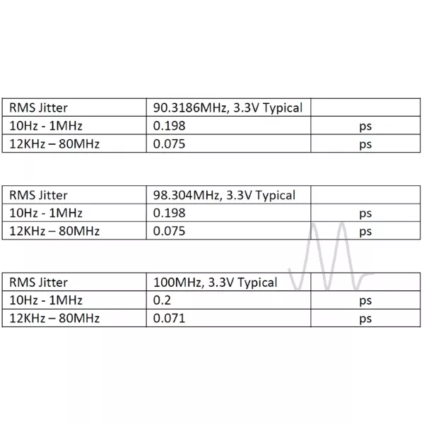 Audio-GD - 2x Accusilicon AS318B Femto Clock Upgrade (90M & 98M)