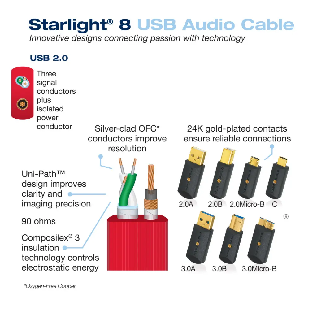 wireworld--starlight-8-usb20-audio-cable-4.webp