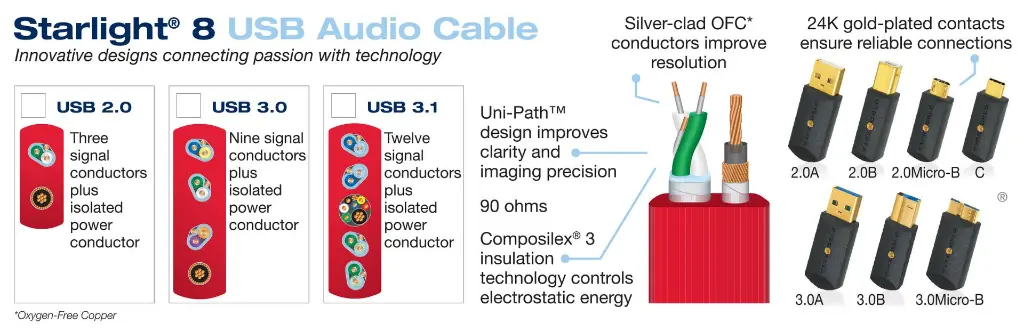 wireworld--starlight-8-usb30-audio-cable-6.webp